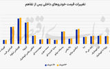 خودرو در «فاز انتظار» توافق