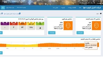 آسمان شب با «مه دود» قرمز شد/ آلودگی‌هوای تهران شدیدتر از «عدد شاخص»؟