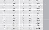  لیست آپارتمان‌های اجاری در مناطق مسکونی