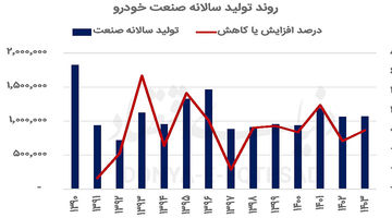  جاده سخت خودروسازی