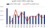  جاده سخت خودروسازی