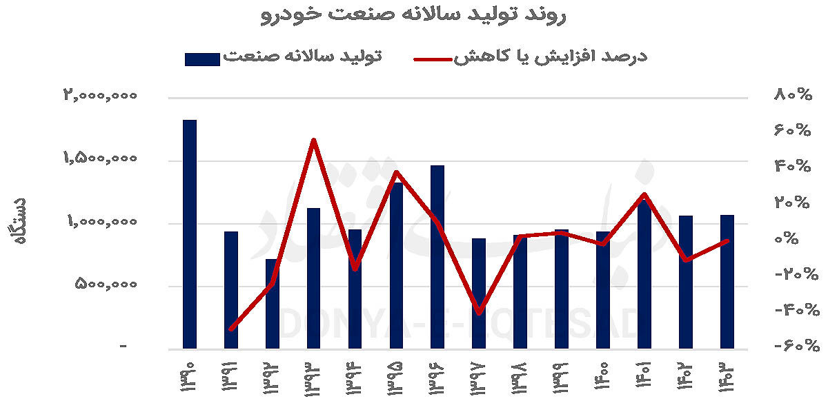  جاده سخت خودروسازی