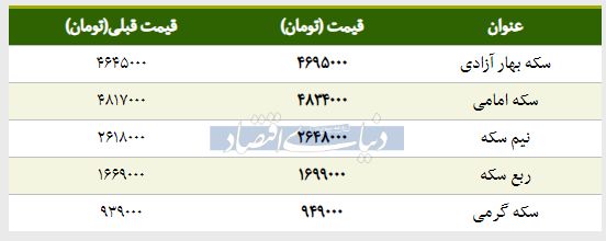 قیمت سکه امروز ۱۳۹۸/۰۱/۲۶ | افزایش قیمت سکه امامی