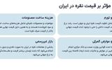 بازار ایران در برابر قیمت جهانی نقره؛ آیا همیشه عقب‌تر حرکت می‌کند؟