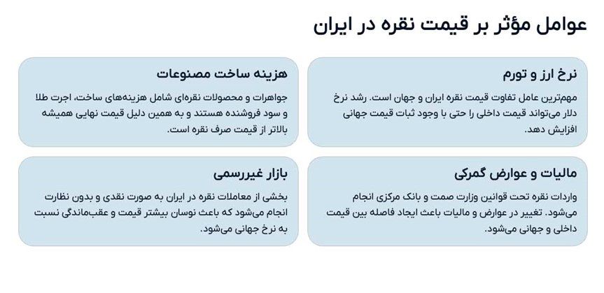 بازار ایران در برابر قیمت جهانی نقره؛ آیا همیشه عقبتر حرکت میکند؟