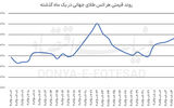 هفته پرنوسان کالاهای بورسی