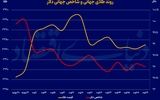 بازارها در حالت انتظار