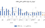 کورسوی امیدواری به رشد