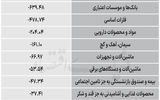 سردمداران ورود و خروج حقیقی‌ها - ۱۴۰۵/۰۷/۱۳