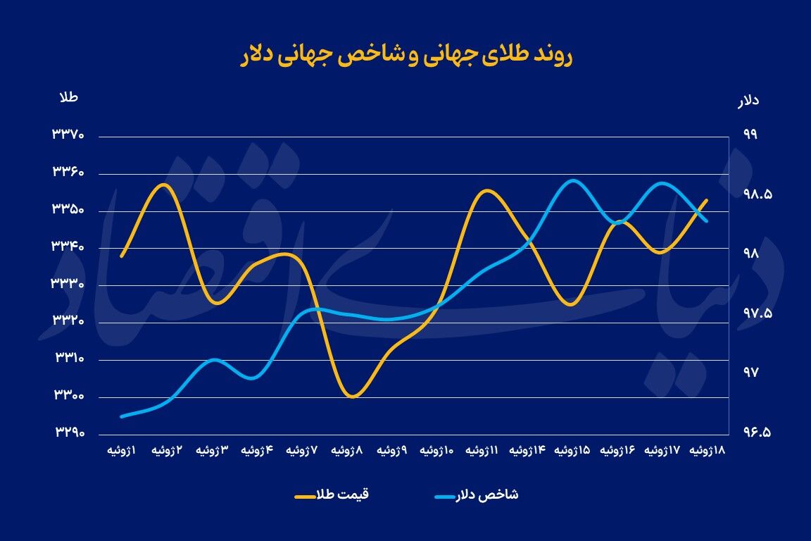 فلزات روی دور رکورد