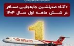 «آتا» صدرنشین جابه‌جایی مسافر در شش ماهه اول سال ۱۴۰۴
