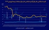 کمپ دلار در کانال 83