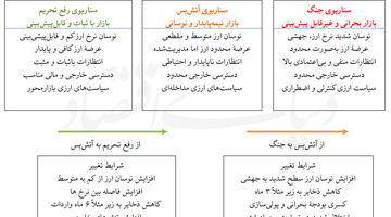 تدابیر ارزی در زمان جنگ