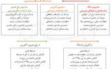 تدابیر ارزی در زمان جنگ