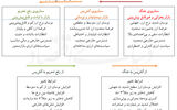 تدابیر ارزی در زمان جنگ