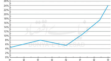 مکانیسم‌های جهانی‌سازی