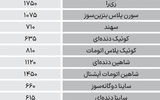 نبض بازار - ۱۴۰۴/۰۷/۲۲