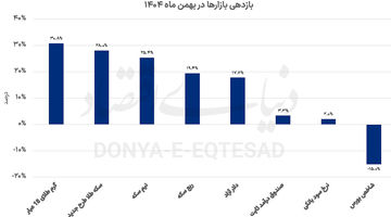 پیشتازی طلا در سه کورس