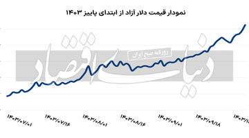 الزام حضور بازارساز در معاملات آزاد