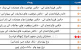 تقویم اقتصادی 29/9/1404