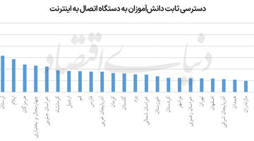 پیامدهای واقعی آموزش مجازی