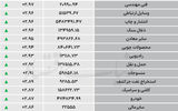 نبض شاخص - ۱۴۰۵/۰۵/۲۷