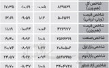 نبض شاخص - ۱۴۰۴/۰۴/۲۳