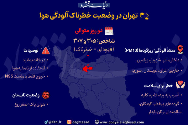 تهران در وضعیت خطرناک آلودگی هوا
