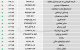نبض شاخص - ۱۴۰۵/۰۳/۲۵