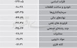 سردمداران ورود و خروج حقیقی‌ها - ۱۴۰۴/۰۴/۳۰