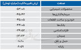 سردمداران ورود و خروج حقیقی‌ها - ۱۴۰۴/۰۷/۰۳