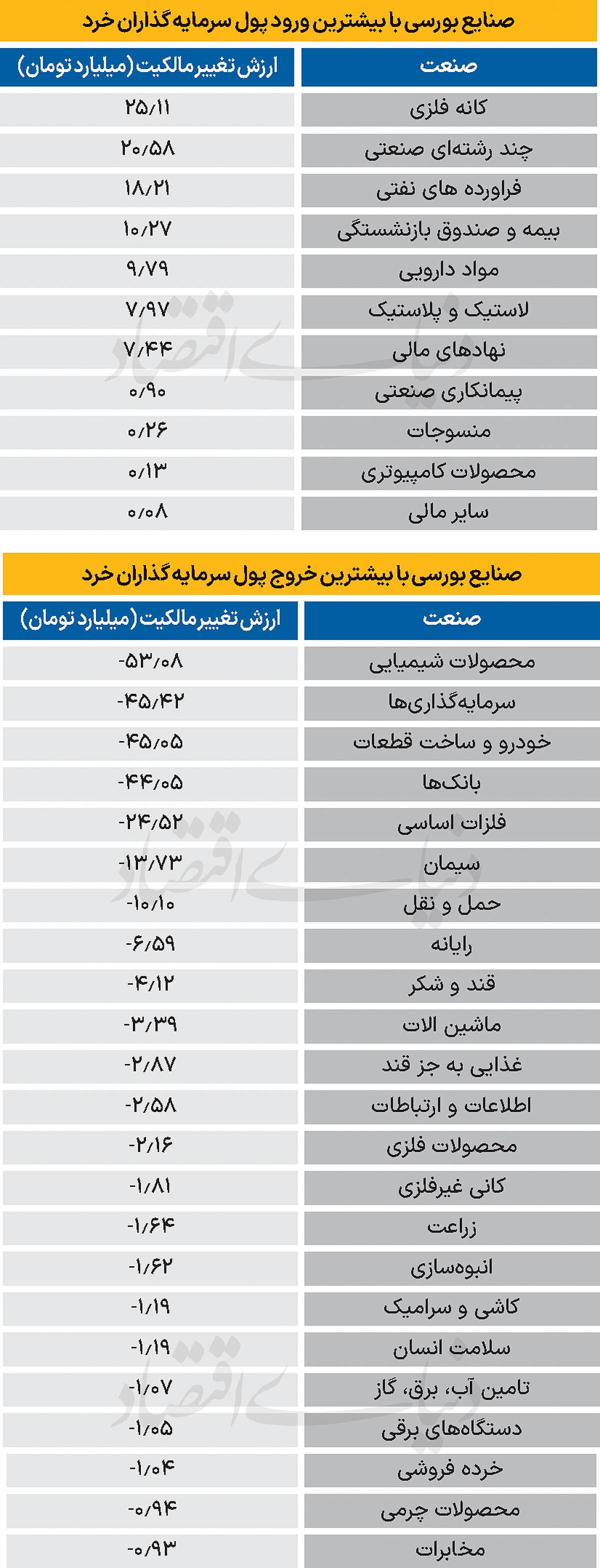 سردمداران ورود و خروج حقیقی‌ها - ۱۴۰۴/۰۷/۰۳