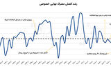 دو نمای اقتصادی از جنگ 