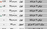 بازار فولاد - ۱۴۰۴/۰۶/۱۷