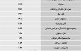 سردمداران ورود و خروج حقیقی‌ها - ۱۴۰۵/۰۴/۱۰