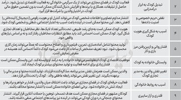 بازار 8‌میلیارددلاری کودکان کار دیجیتال