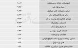 سردمداران ورود و خروج حقیقی‌ها - ۱۴۰۵/۰۳/۱۲
