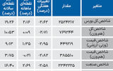 نبض شاخص - ۱۴۰۴/۰۷/۰۵