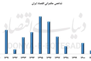مسیر بازسازی حکمرانی اقتصادی