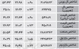 نبض شاخص - ۱۴۰۴/۰۸/۰۱