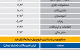 سردمداران ورود و خروج حقیقی‌ها - ۱۴۰۴/۰۸/۰۴