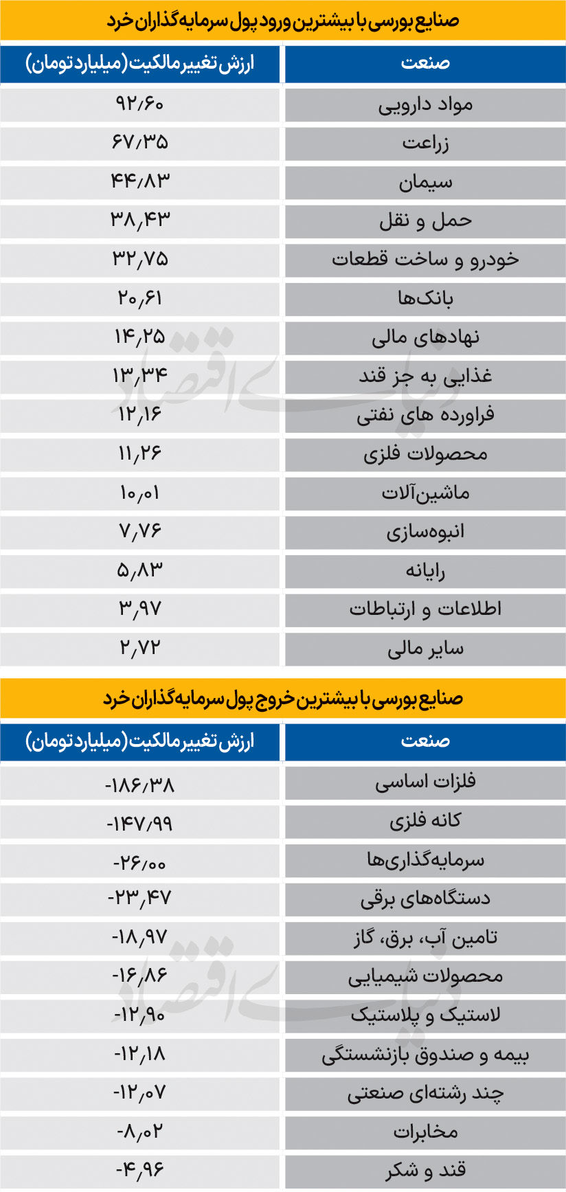 سردمداران ورود و خروج حقیقی‌ها - ۱۴۰۴/۰۸/۰۴