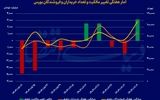 بازگشت حقیقی‌ها به بازار؟
