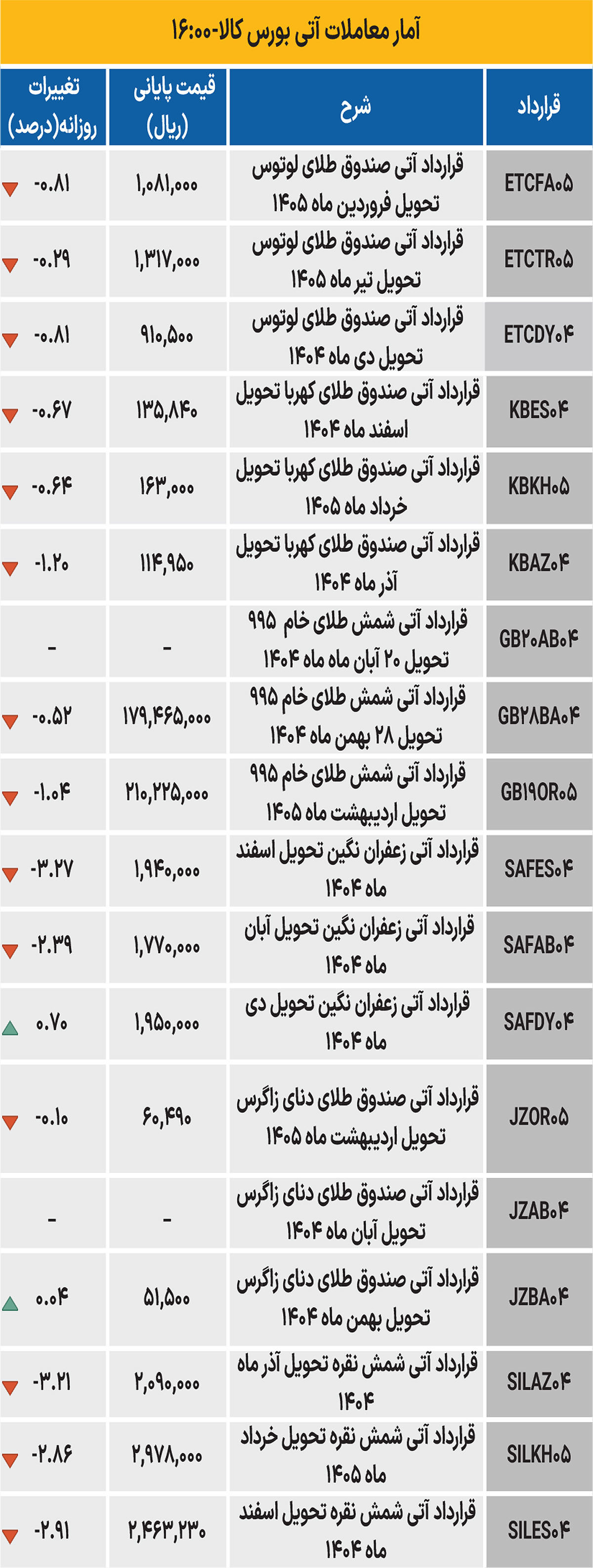 بازار آتی - ۱۴۰۴/۰۸/۲۵