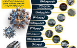 «خاک» باغ توسعه صنعتی
