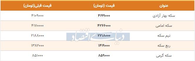 قیمت سکه امروز ۱۳۹۸/۰۹/۰۳| افزایش محسوس قیمت