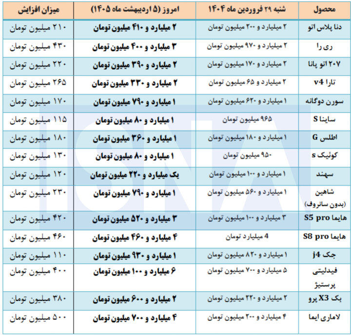 قیمت خودروهای داخلی و مونتاژی در بازار + جدول