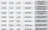 نبض شاخص - ۱۴۰۴/۰۵/۱۶