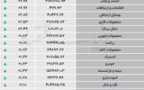 نبض شاخص - ۱۴۰۵/۰۵/۰۴