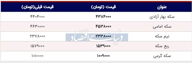 قیمت سکه امروز ۱۳۹۸/۰۴/۰۹ | افت قیمت نیم‌سکه